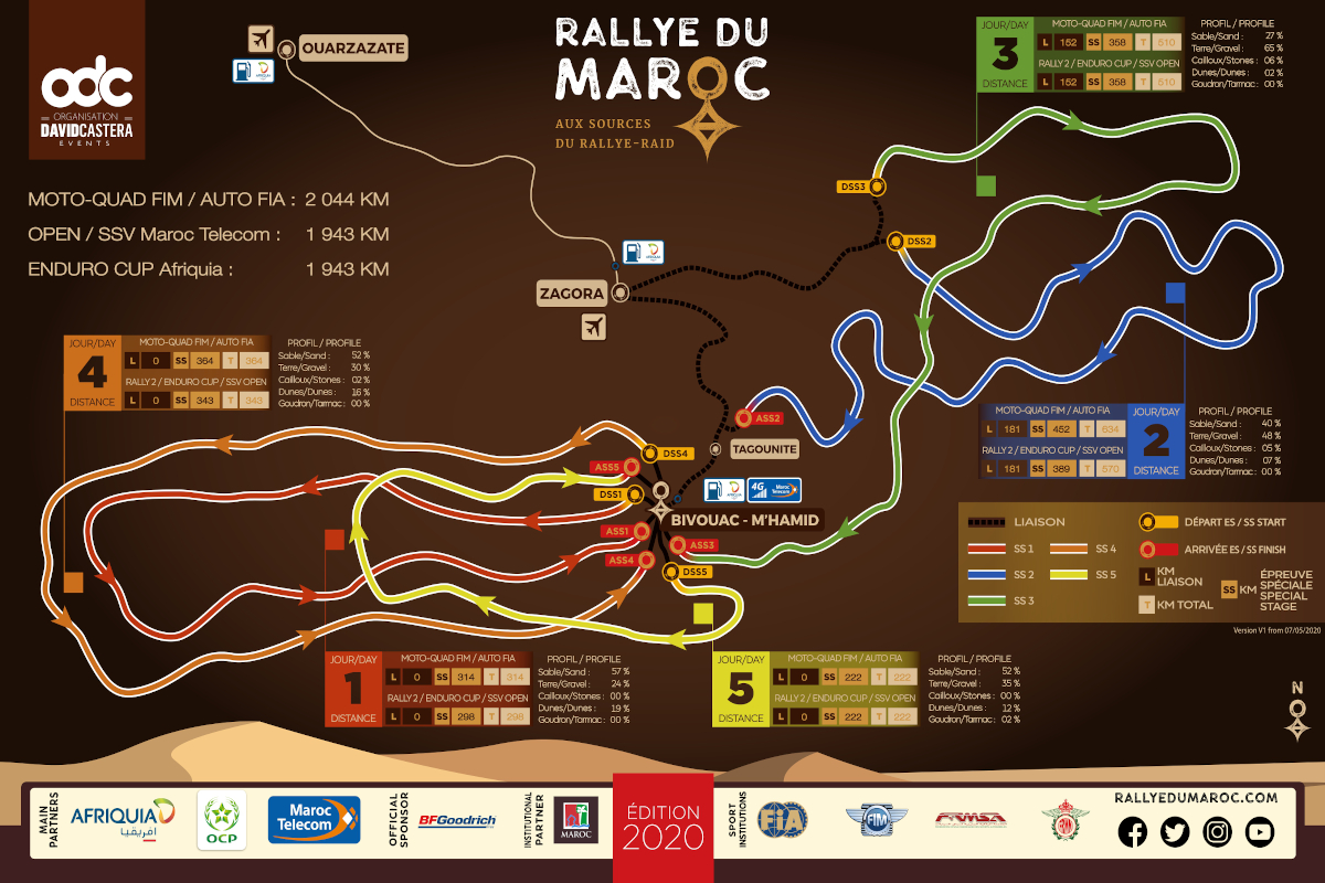 El Rallye de Marruecos 2020 anuncia sus planes con el foco en las motos
