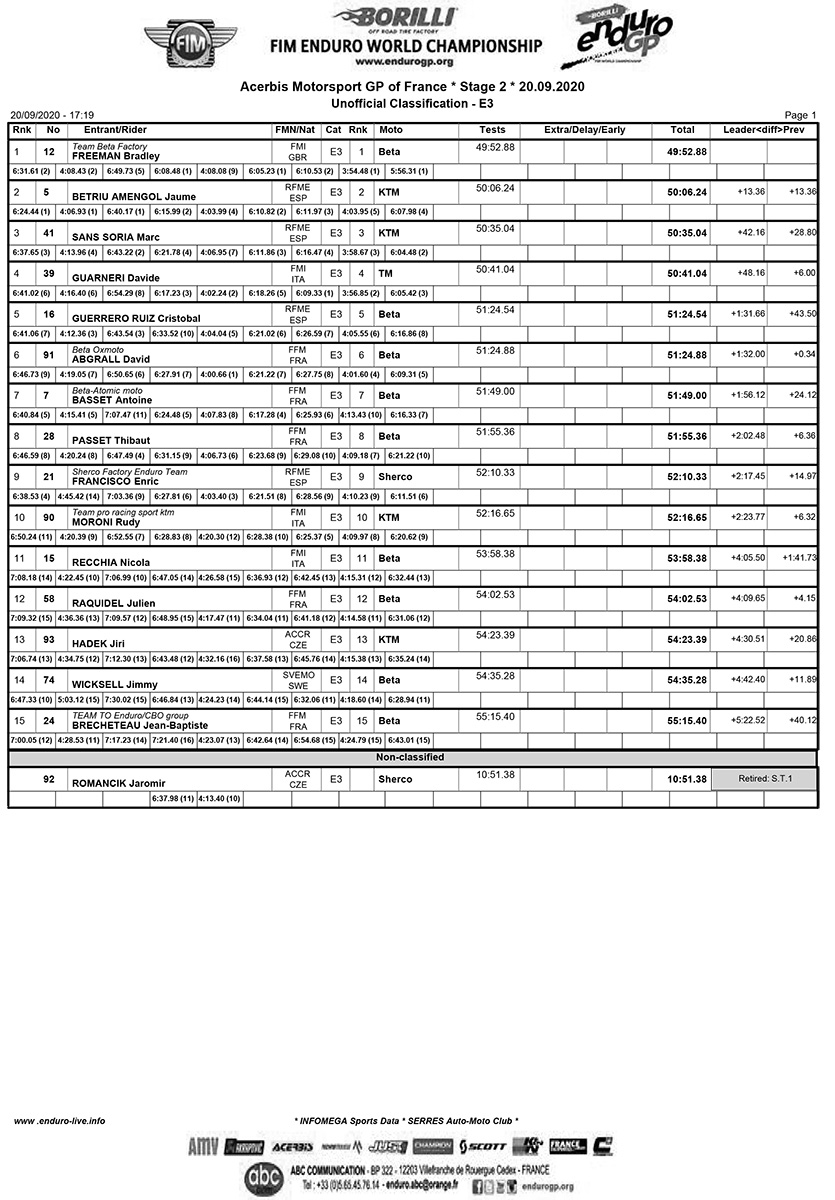 frenchgp_d2_results_e3