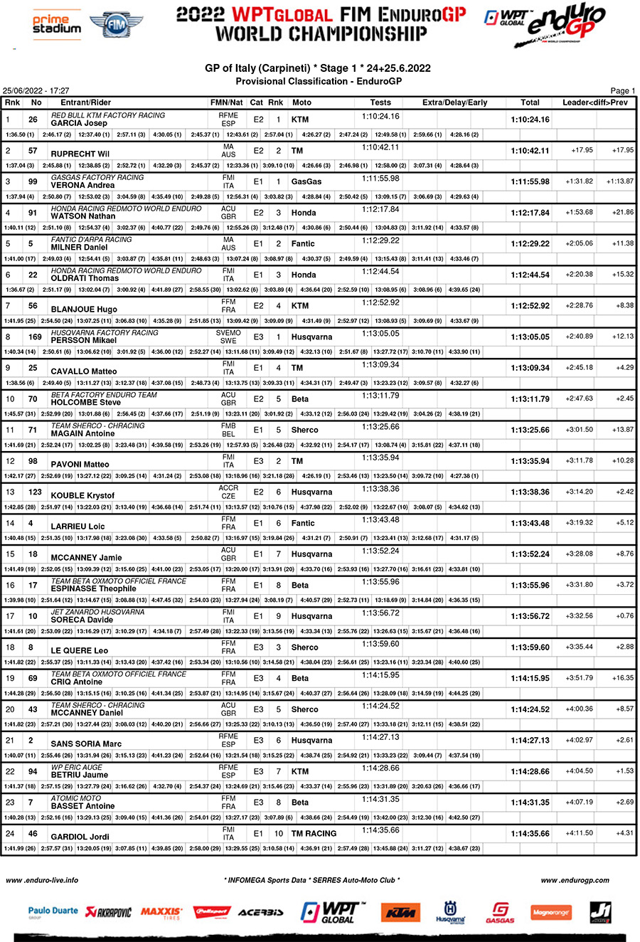 gp-of-italy-day-1-results_enduro_gp-1