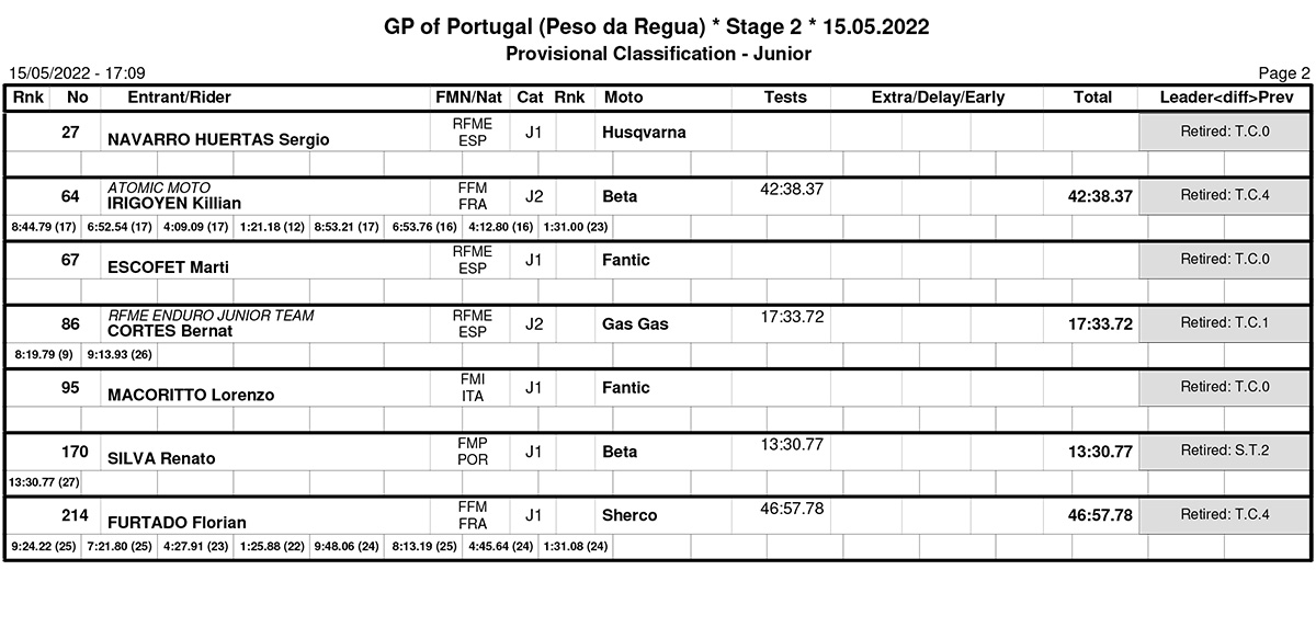 endurogp_portugal_2022_classification_junior-2-copy