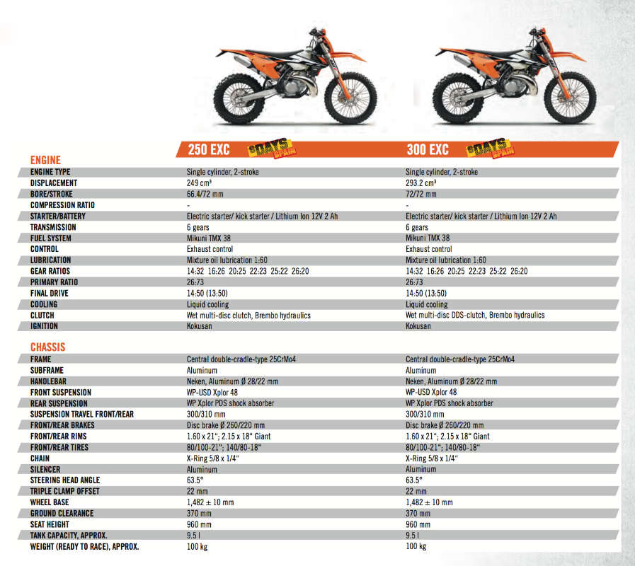 electric ktm exc