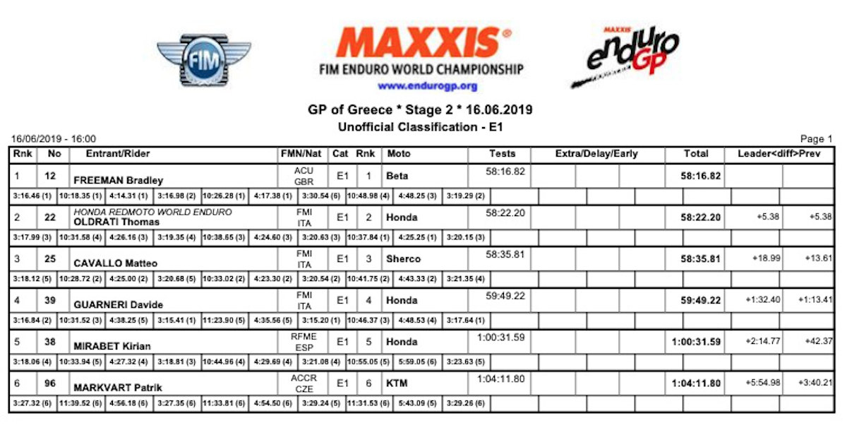 greece_gp_e1_overall_day_2