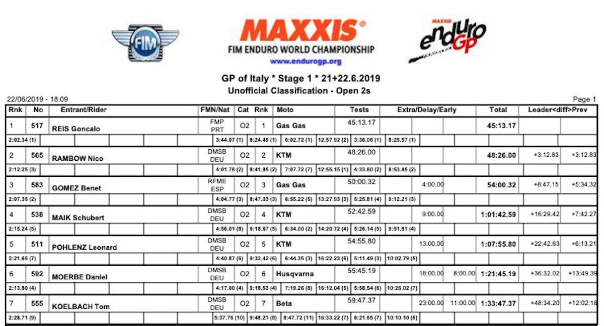 italy_2019_open2s_day1