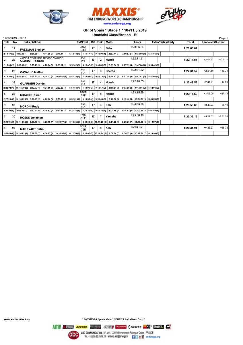 spaingp_day1_results_e1