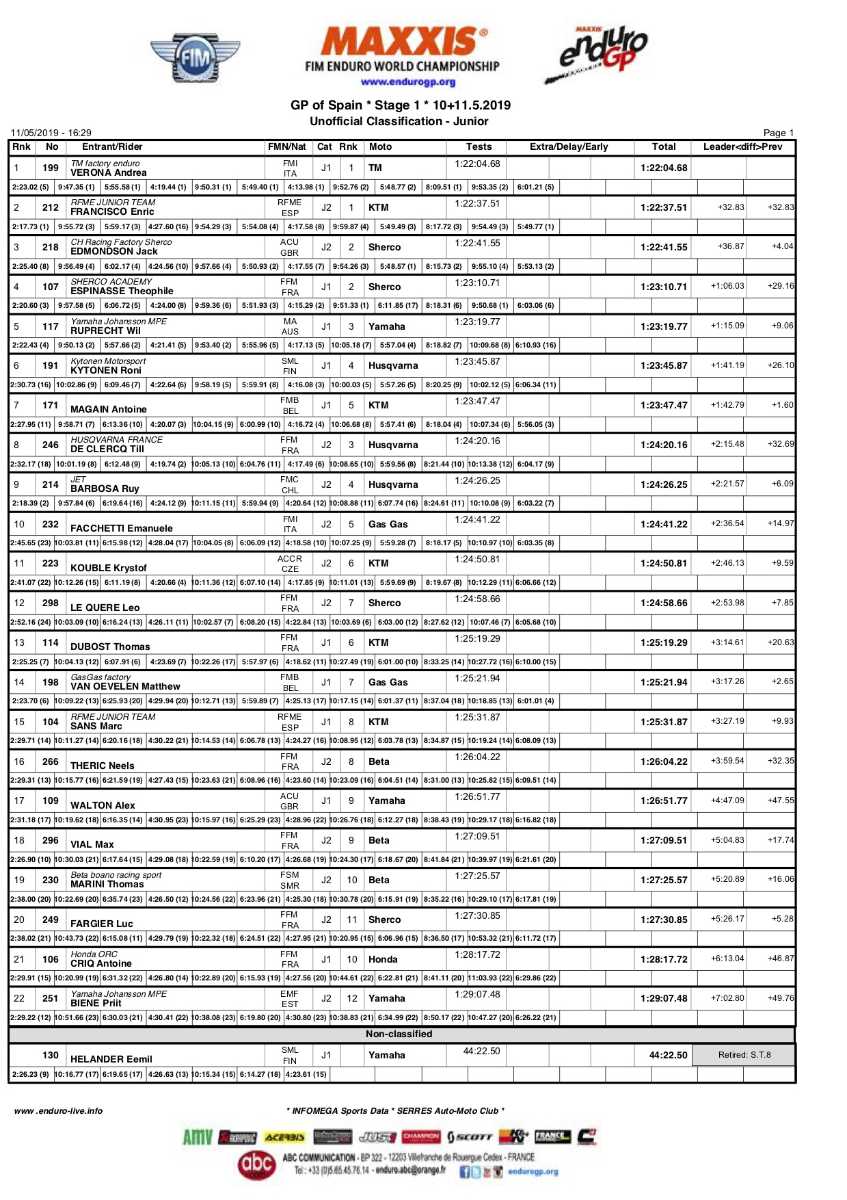 spaingp_day1_results_junior