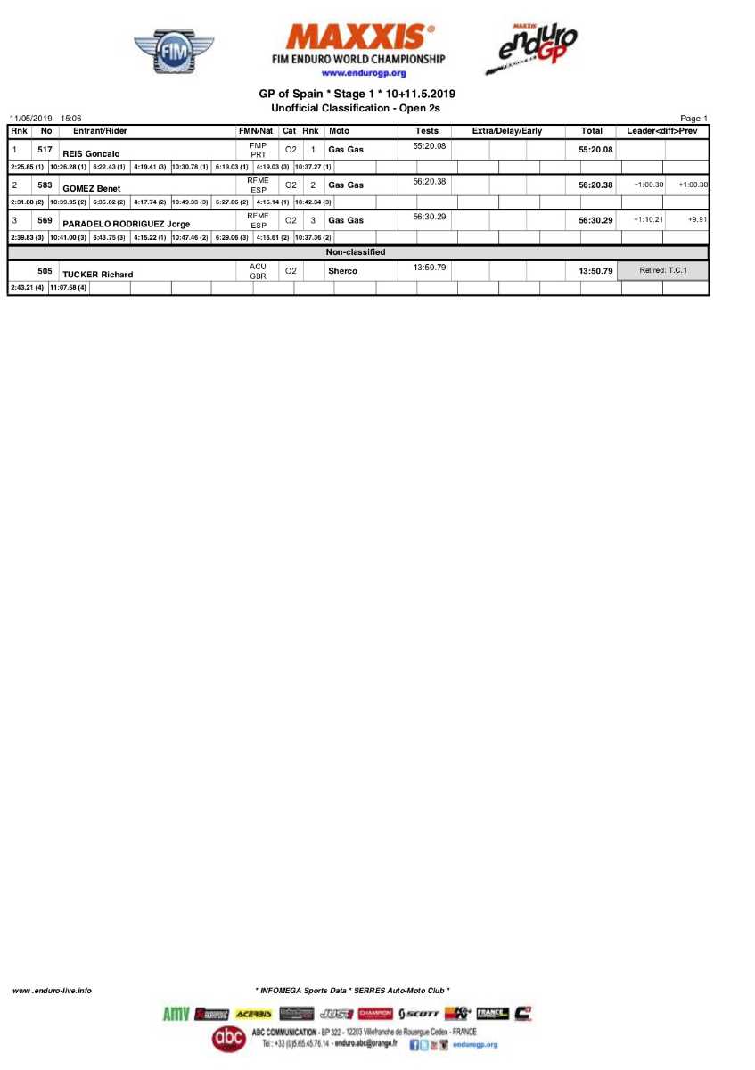 spaingp_day1_results_open2t