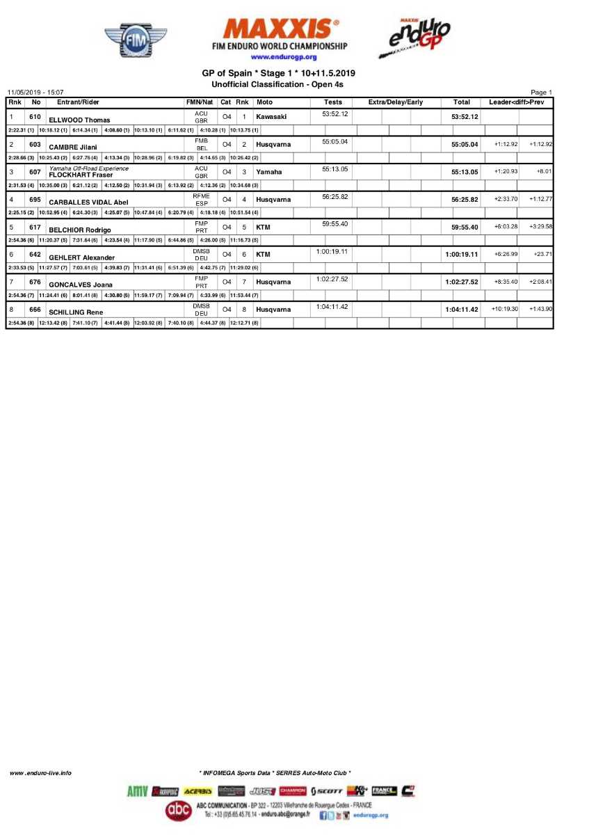 spaingp_day1_results_open4t