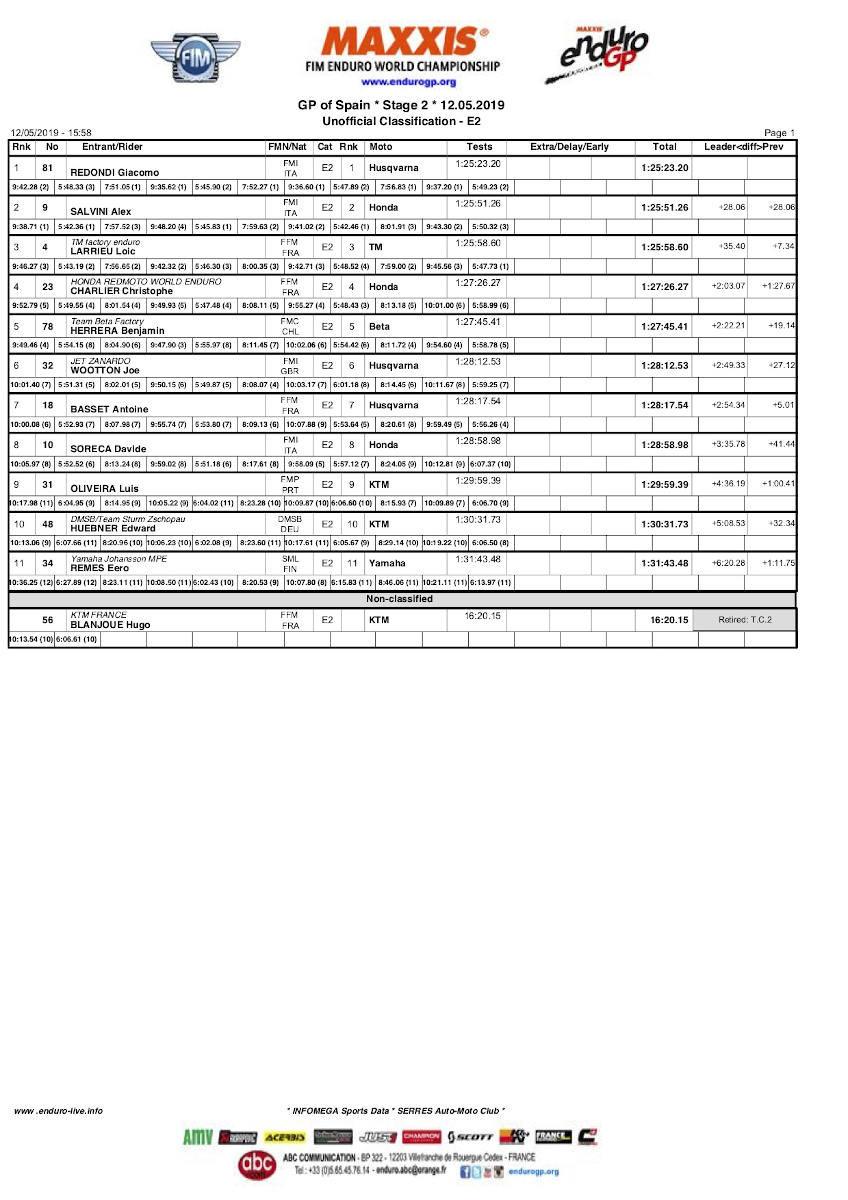 spaingp_day2_results_e2