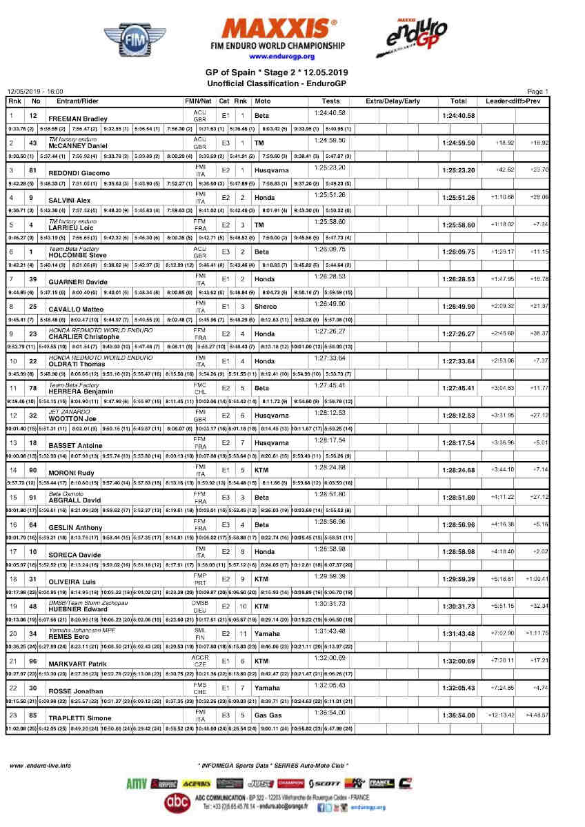 spaingp_day2_results_egp