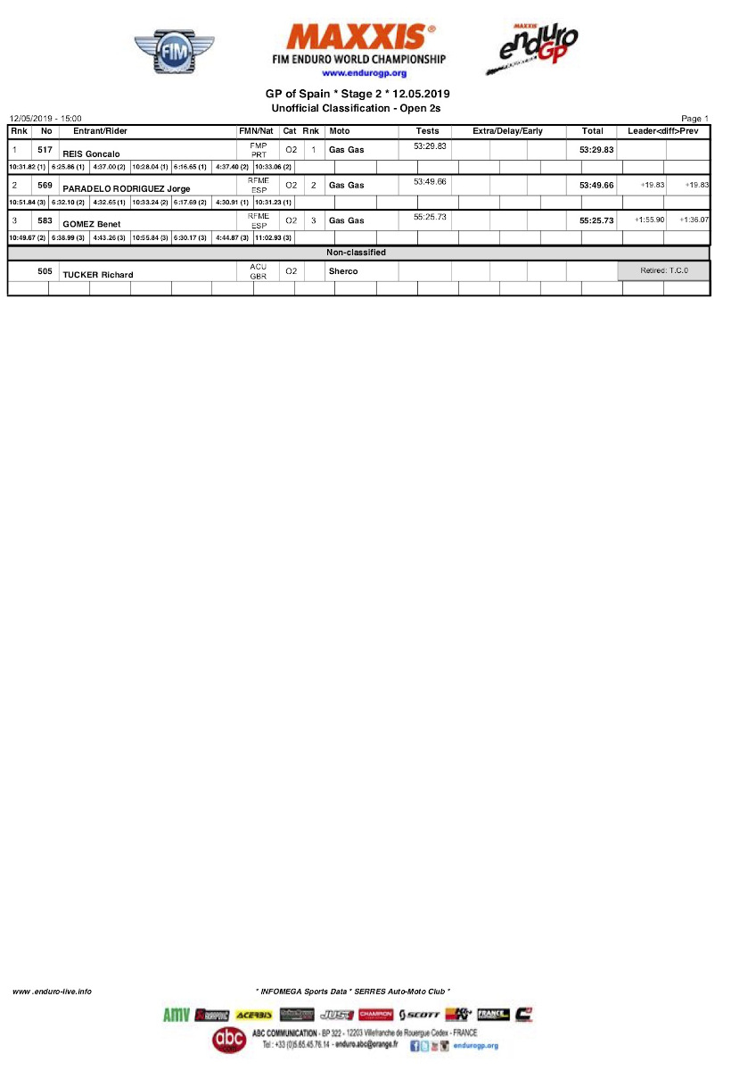 spaingp_day2_results_open2t