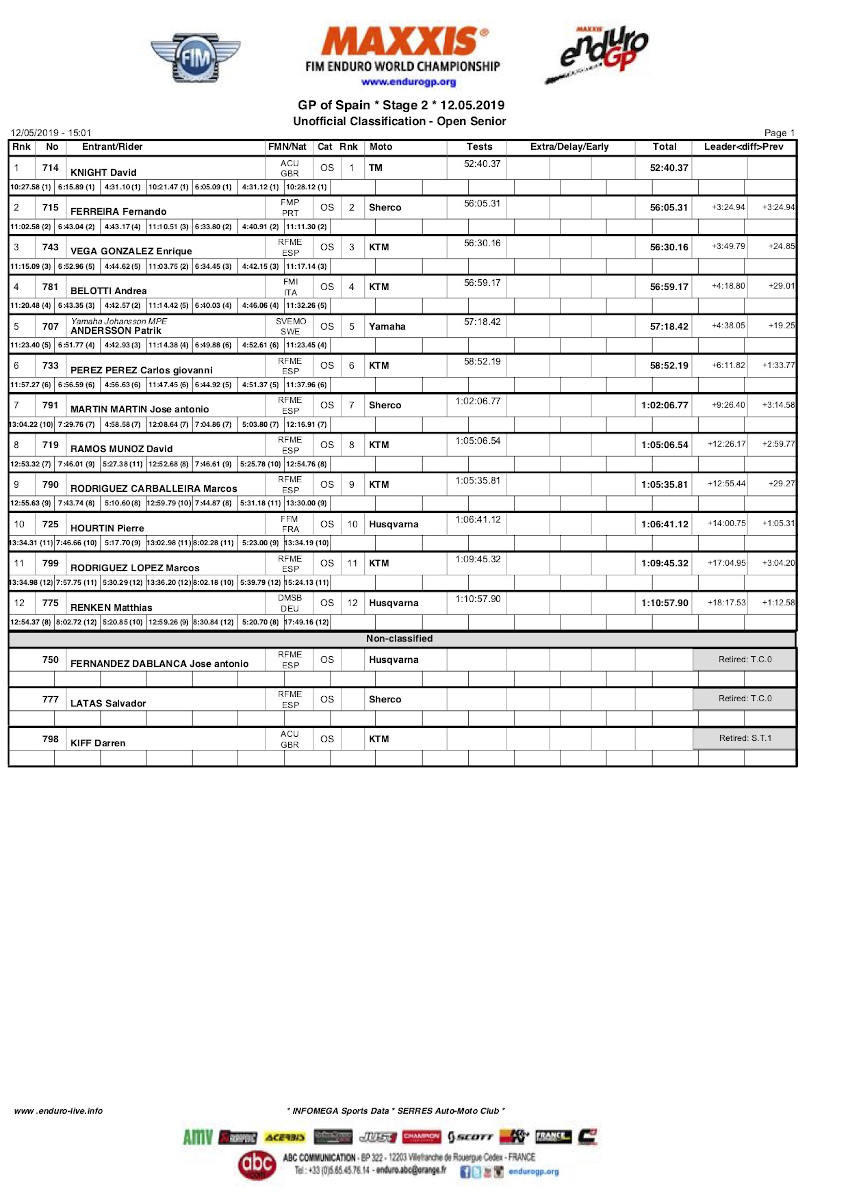 spaingp_day2_results_opensenior