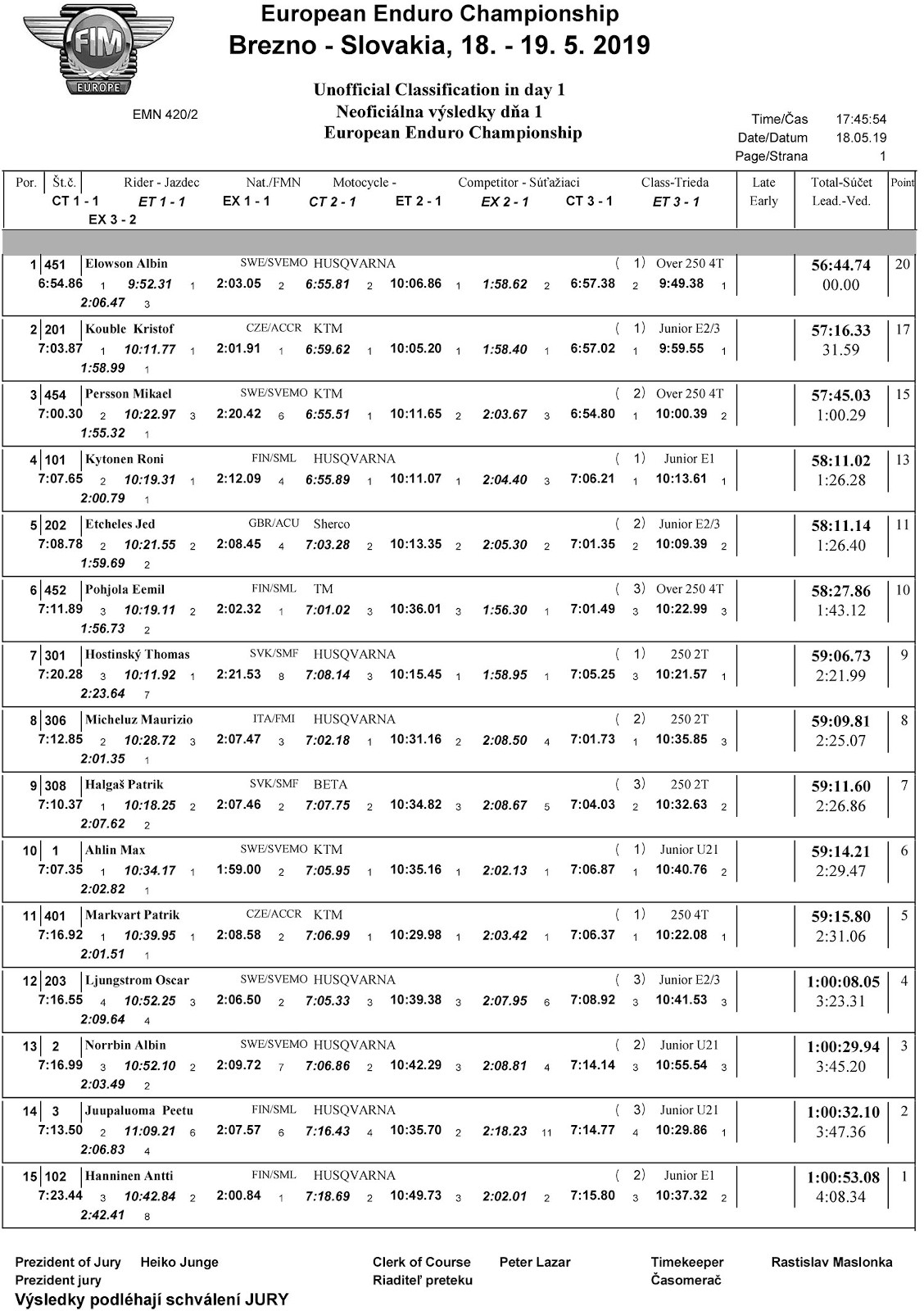 eec_results_2019-05-18-overall-day_1