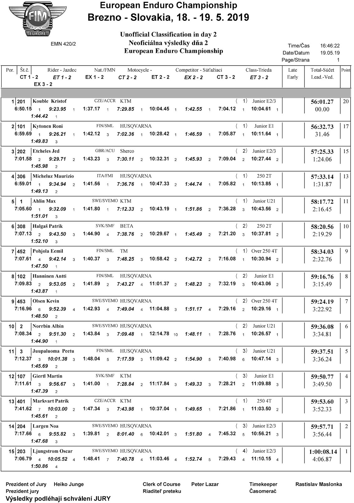 eec_results_2019-05-19-overall-1