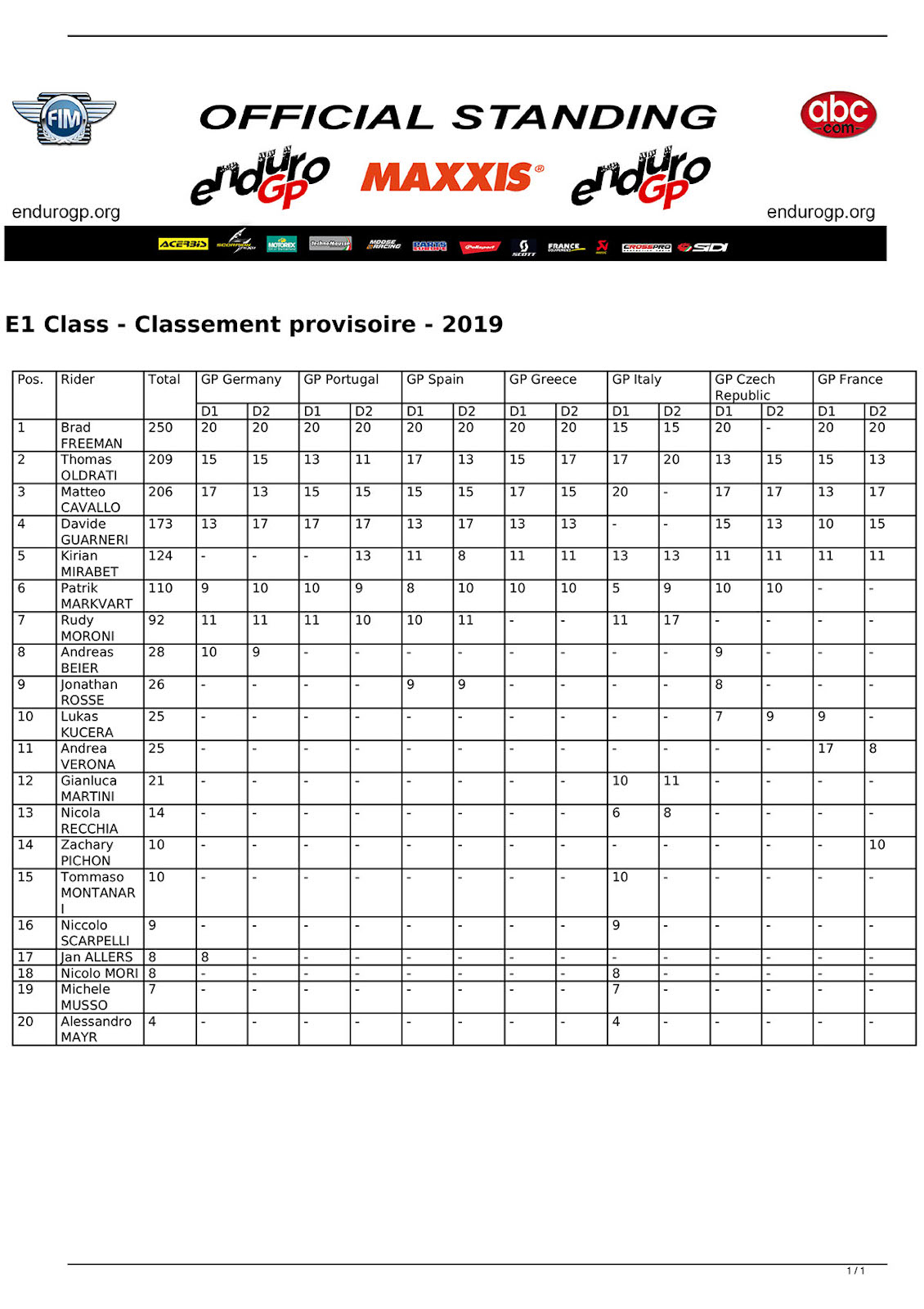 2019_overall_championship_results-enduro-1