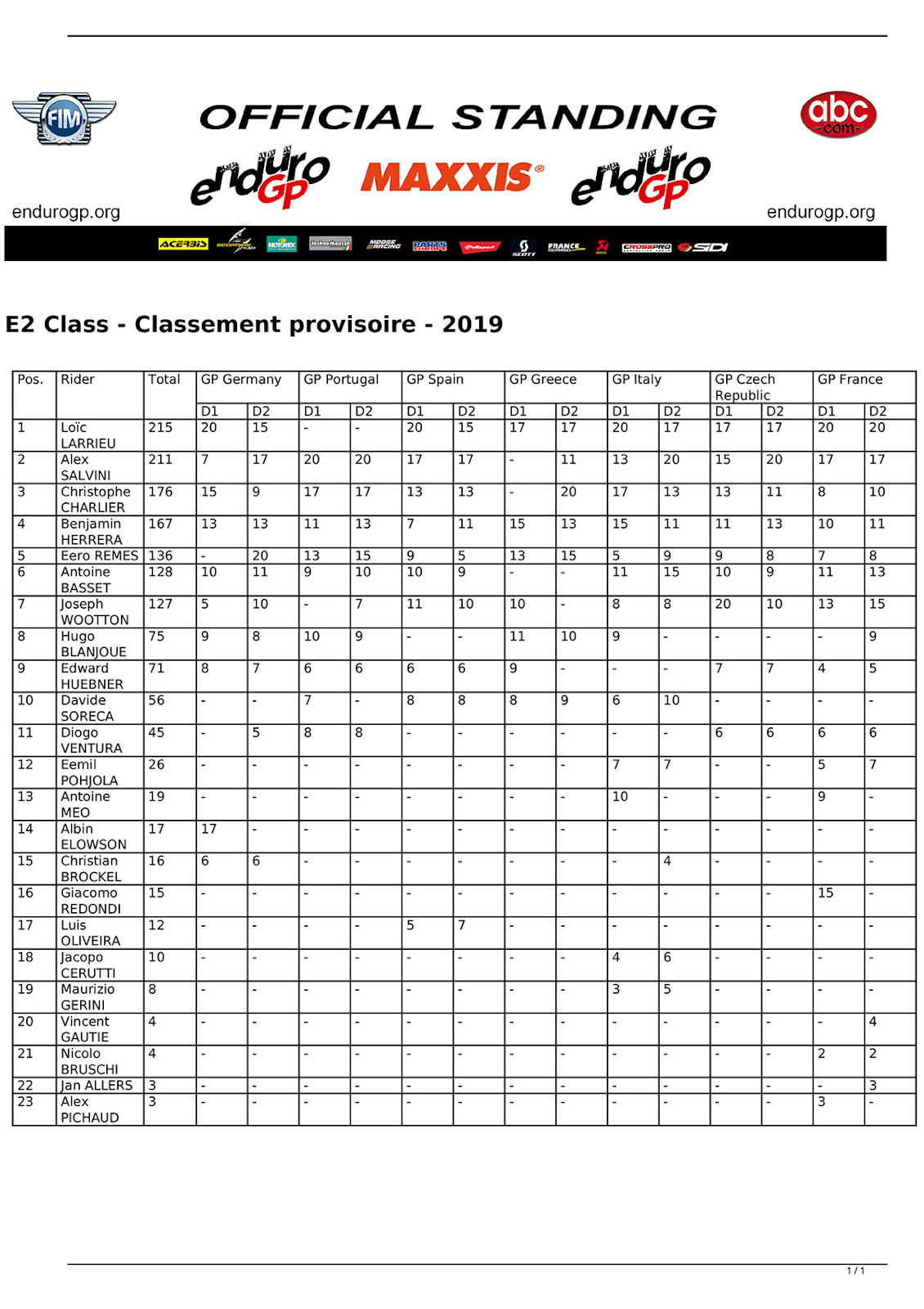 2019_overall_championship_results-enduro-2