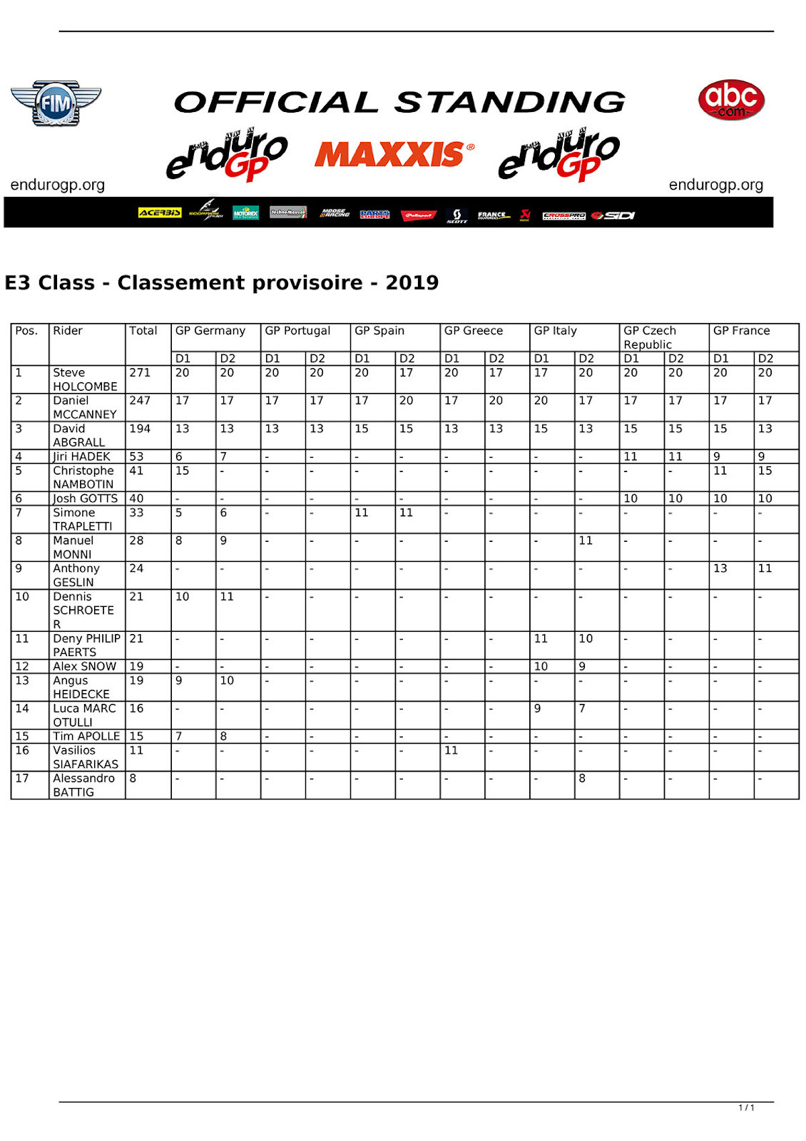 2019_overall_championship_results-enduro-3