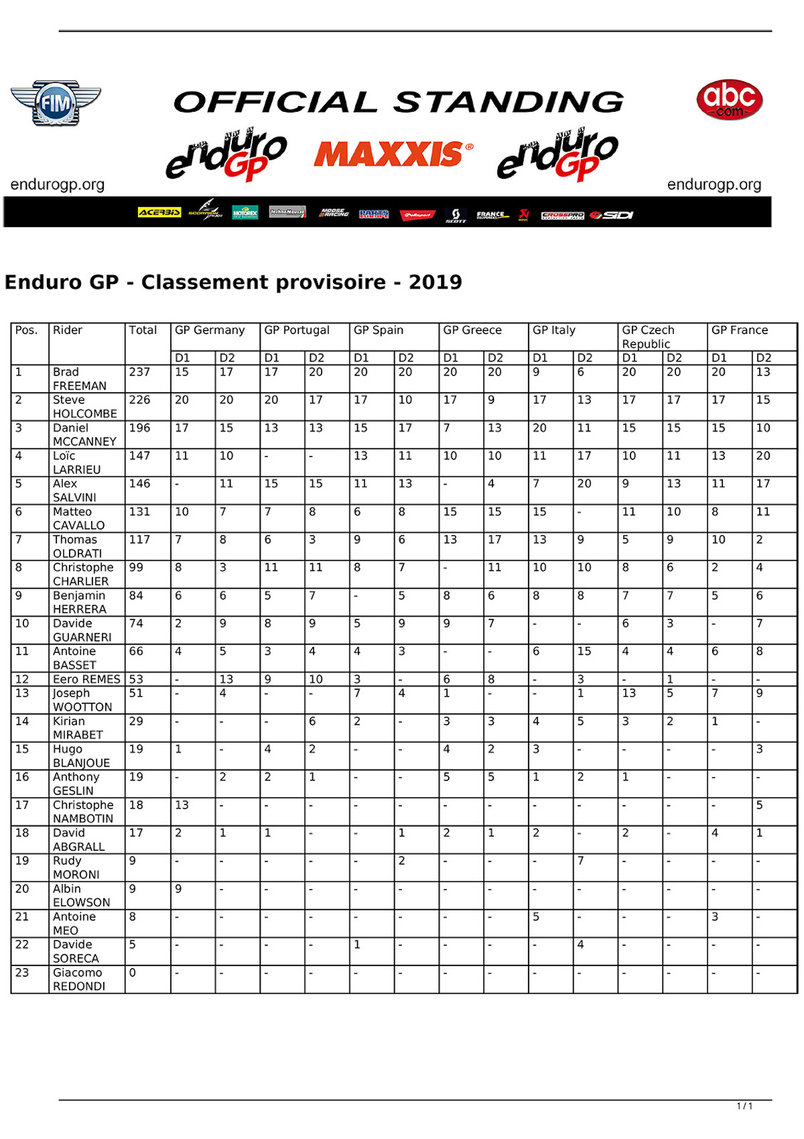 2019_overall_championship_results-enduro-gp
