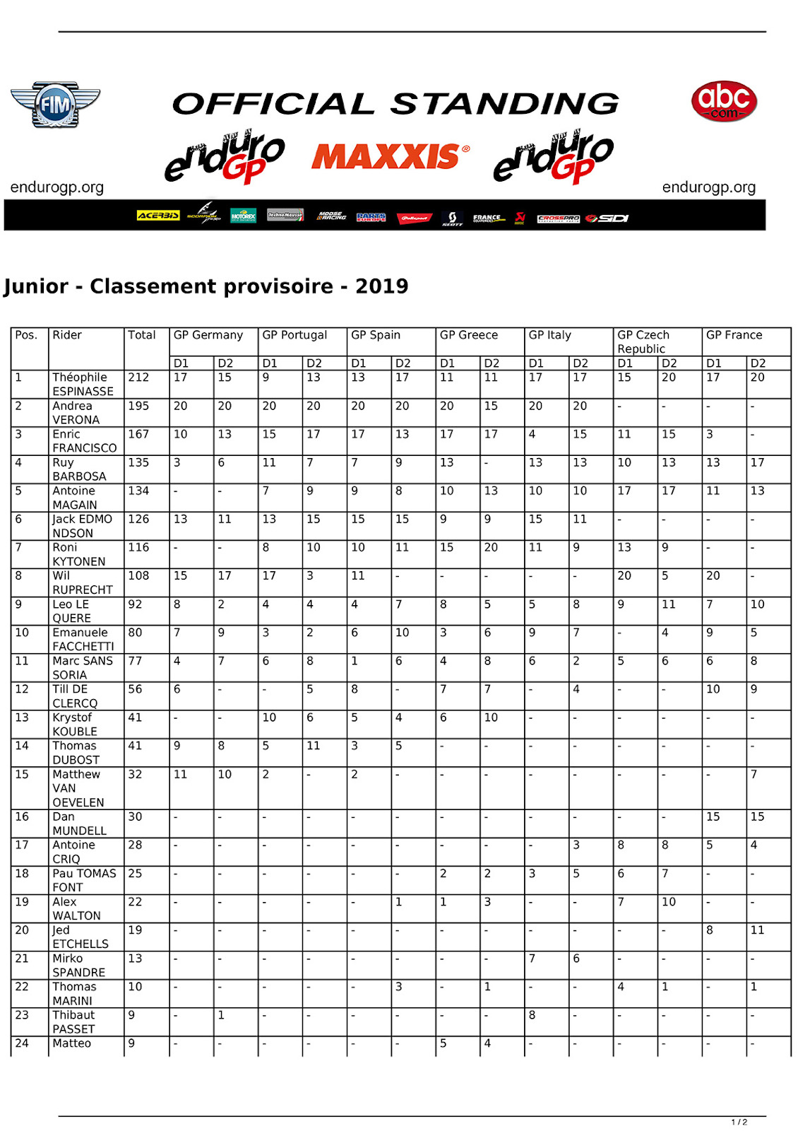 2019_overall_championship_results-enduro-junior-overall-1