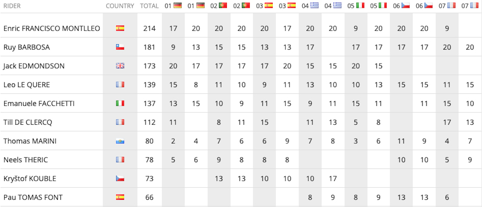 2019_overall_championship_results-enduro-junior2-1