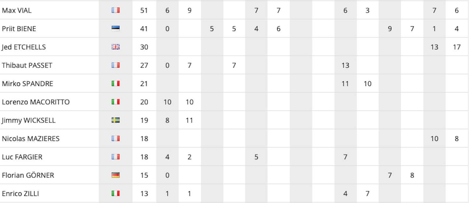 2019_overall_championship_results-enduro-junior2-2