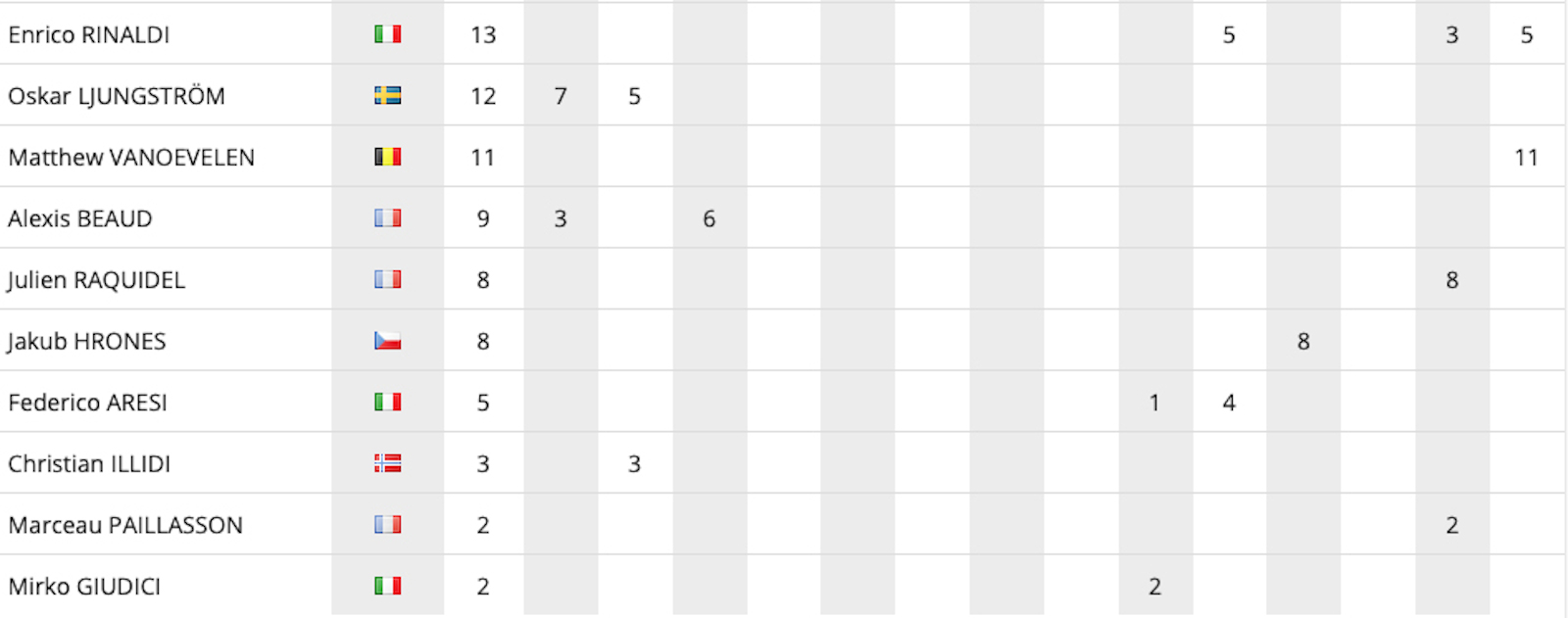 2019_overall_championship_results-enduro-junior2-3