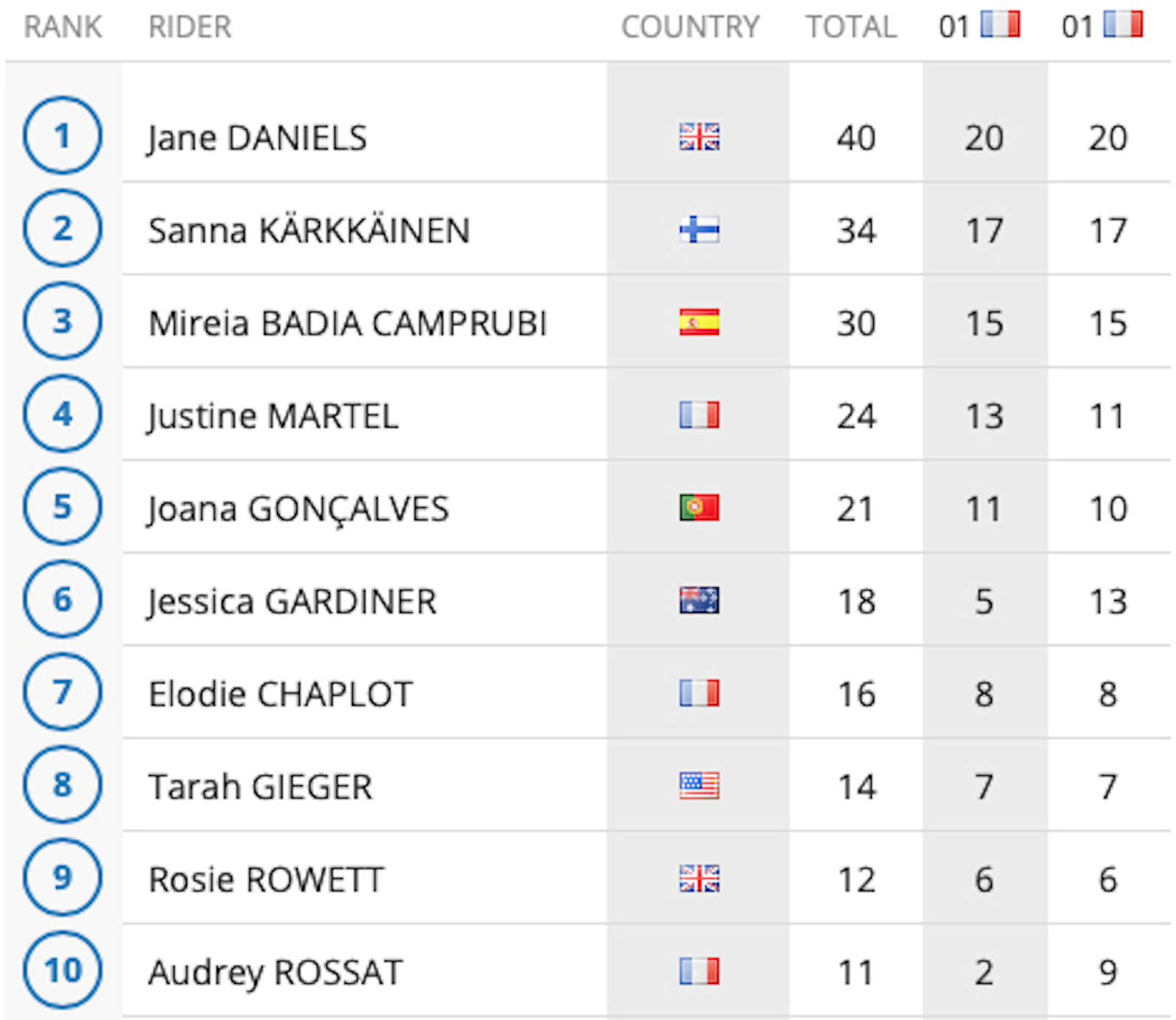 2019_overall_championship_results-enduro-women-1