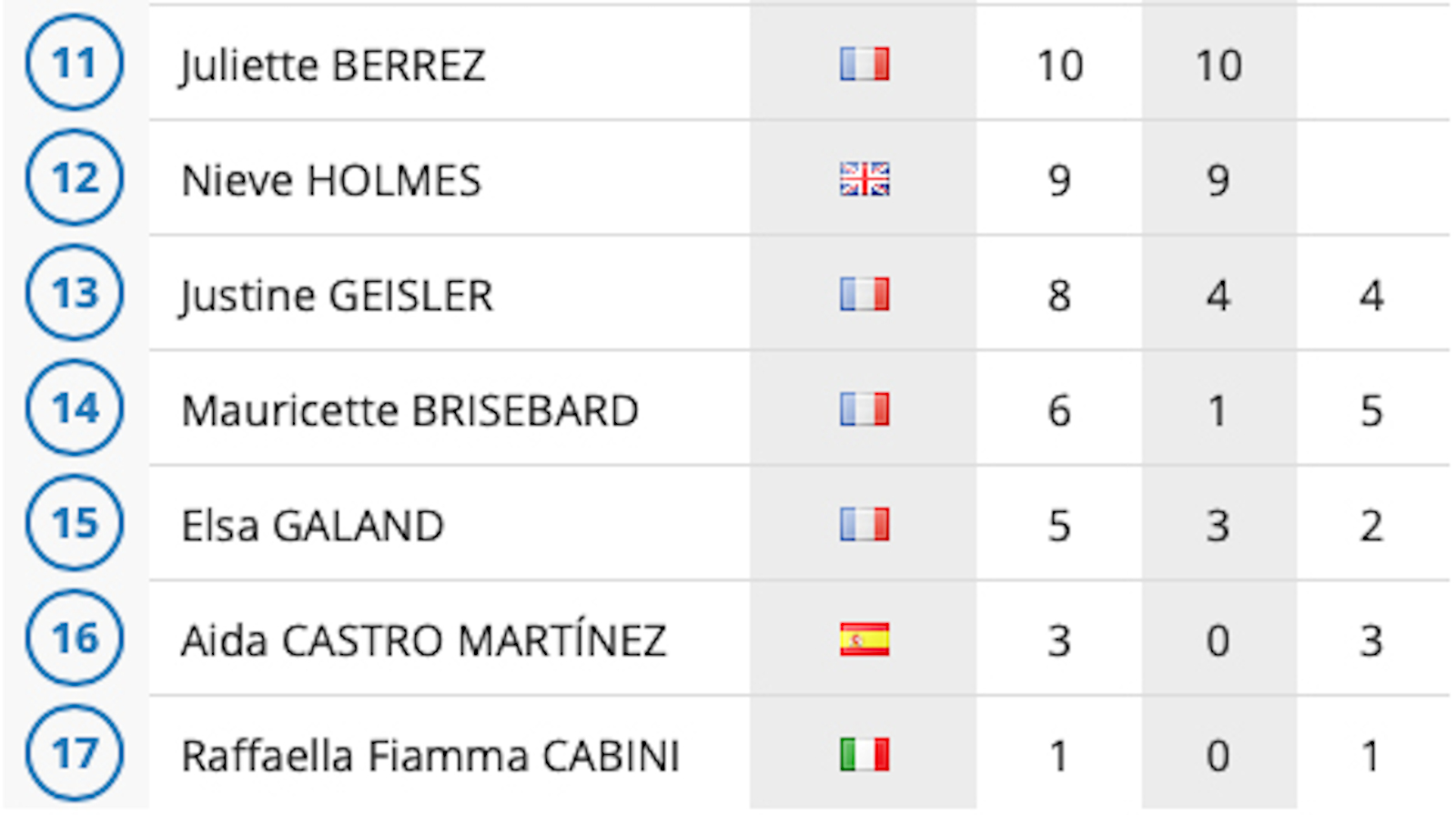 2019_overall_championship_results-enduro-women-2