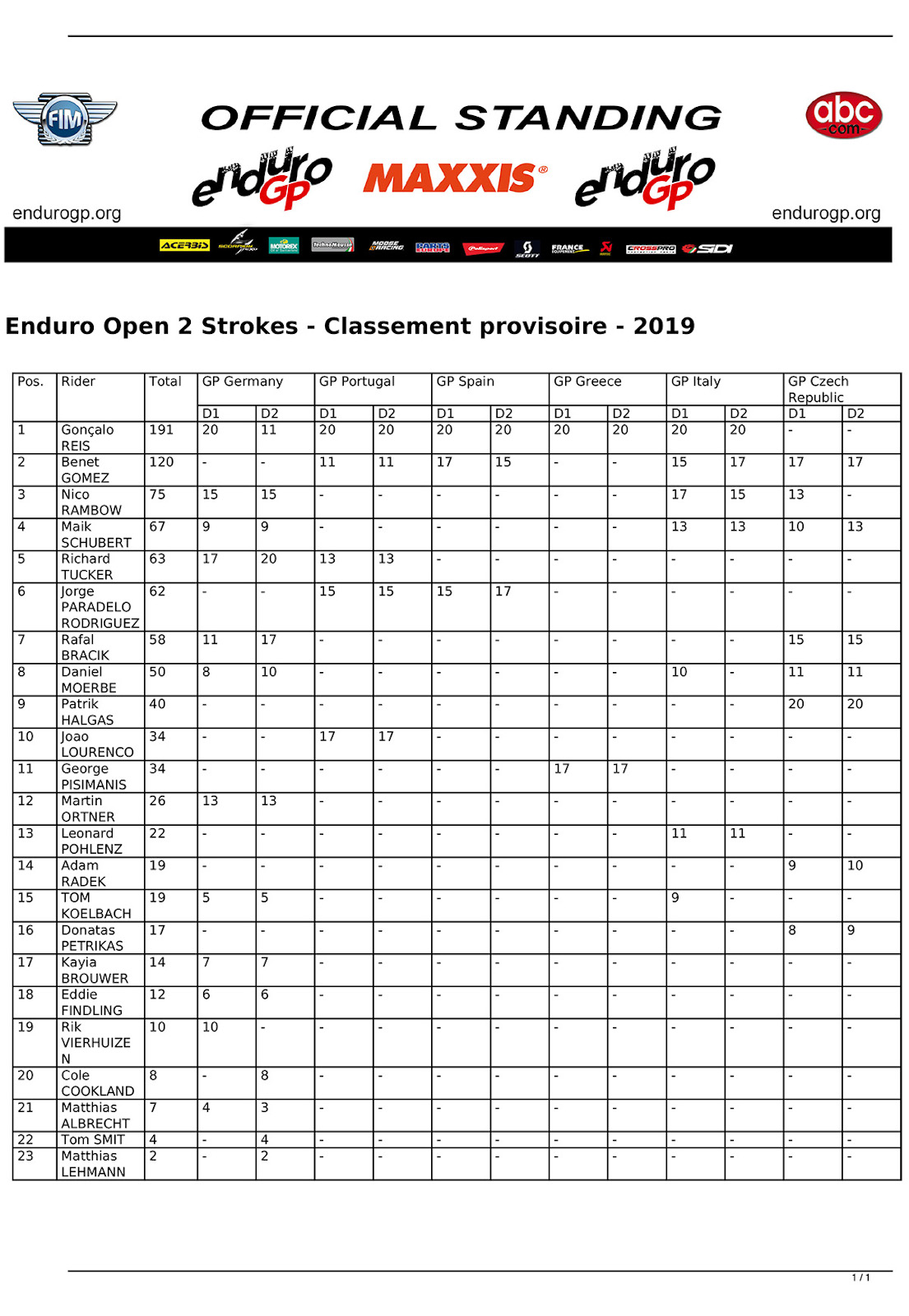 2019_overall_championship_results-enduro-world-cup-2t