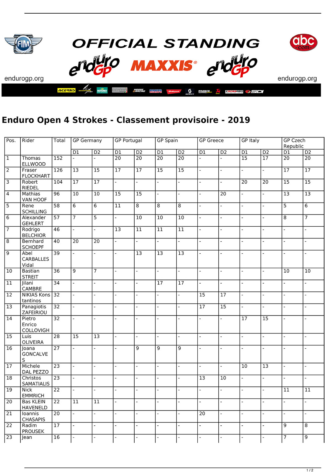 2019_overall_championship_results-enduro-world-cup-4t