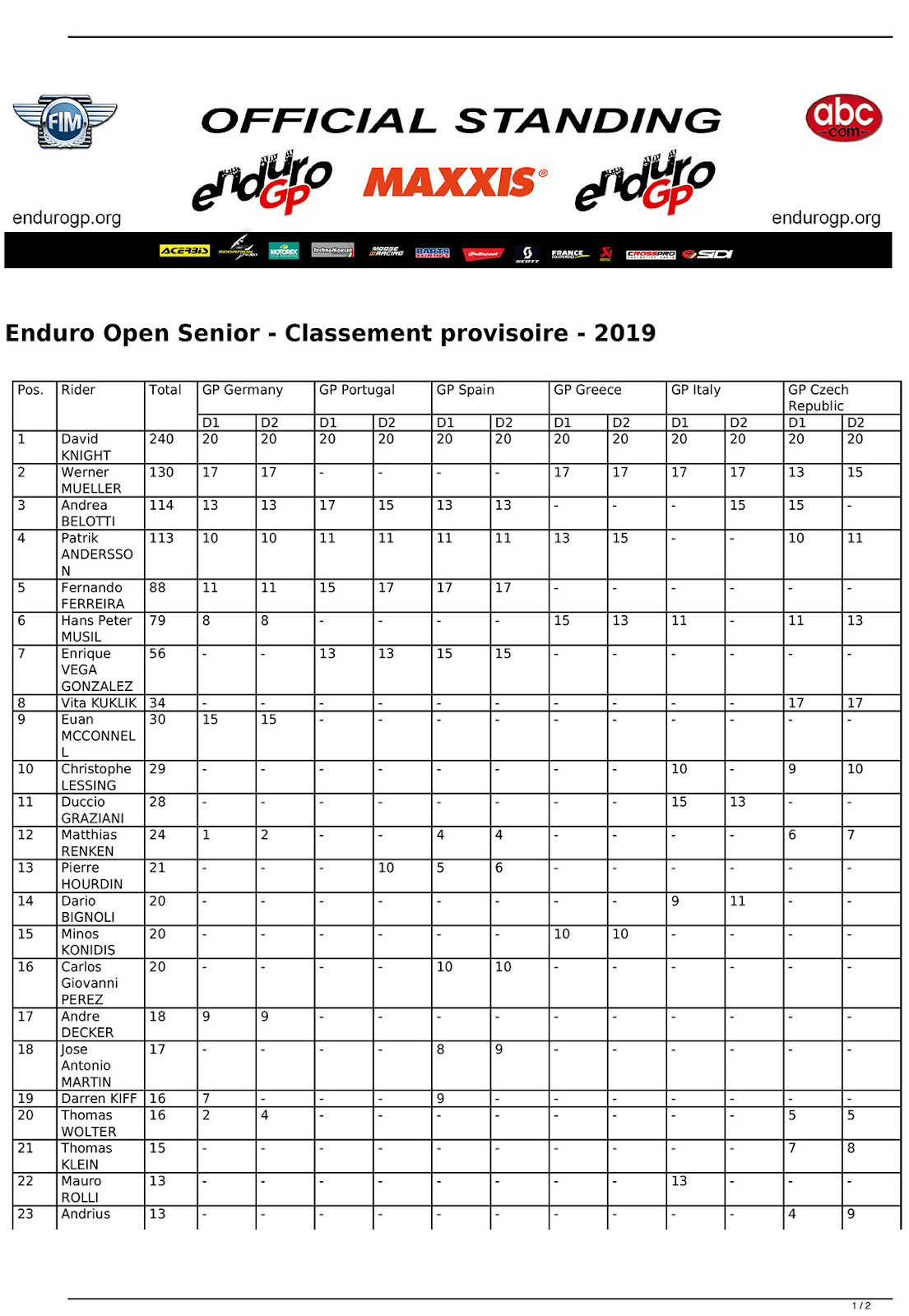 2019_overall_championship_results-enduro-world-cup-senior1