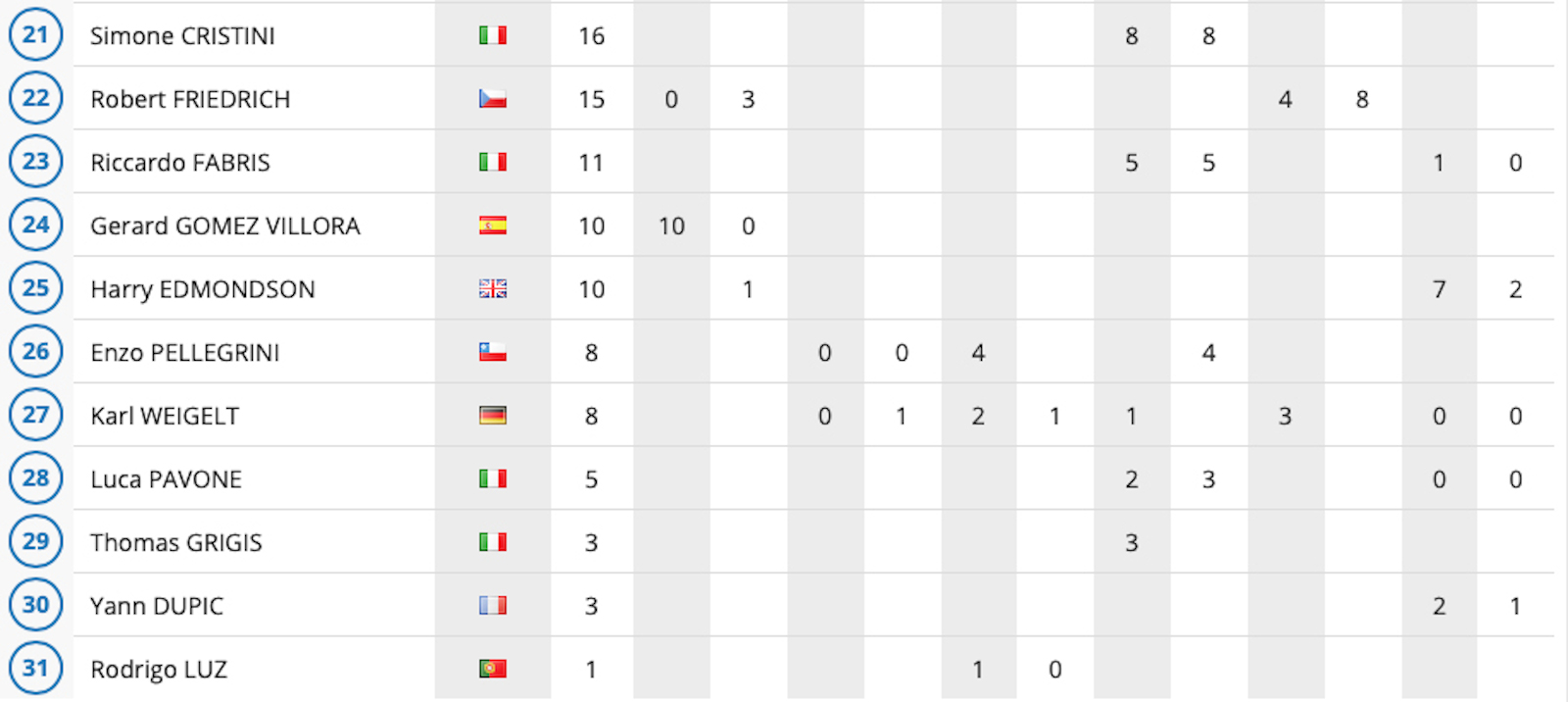 2019_overall_championship_results-enduro-youth3