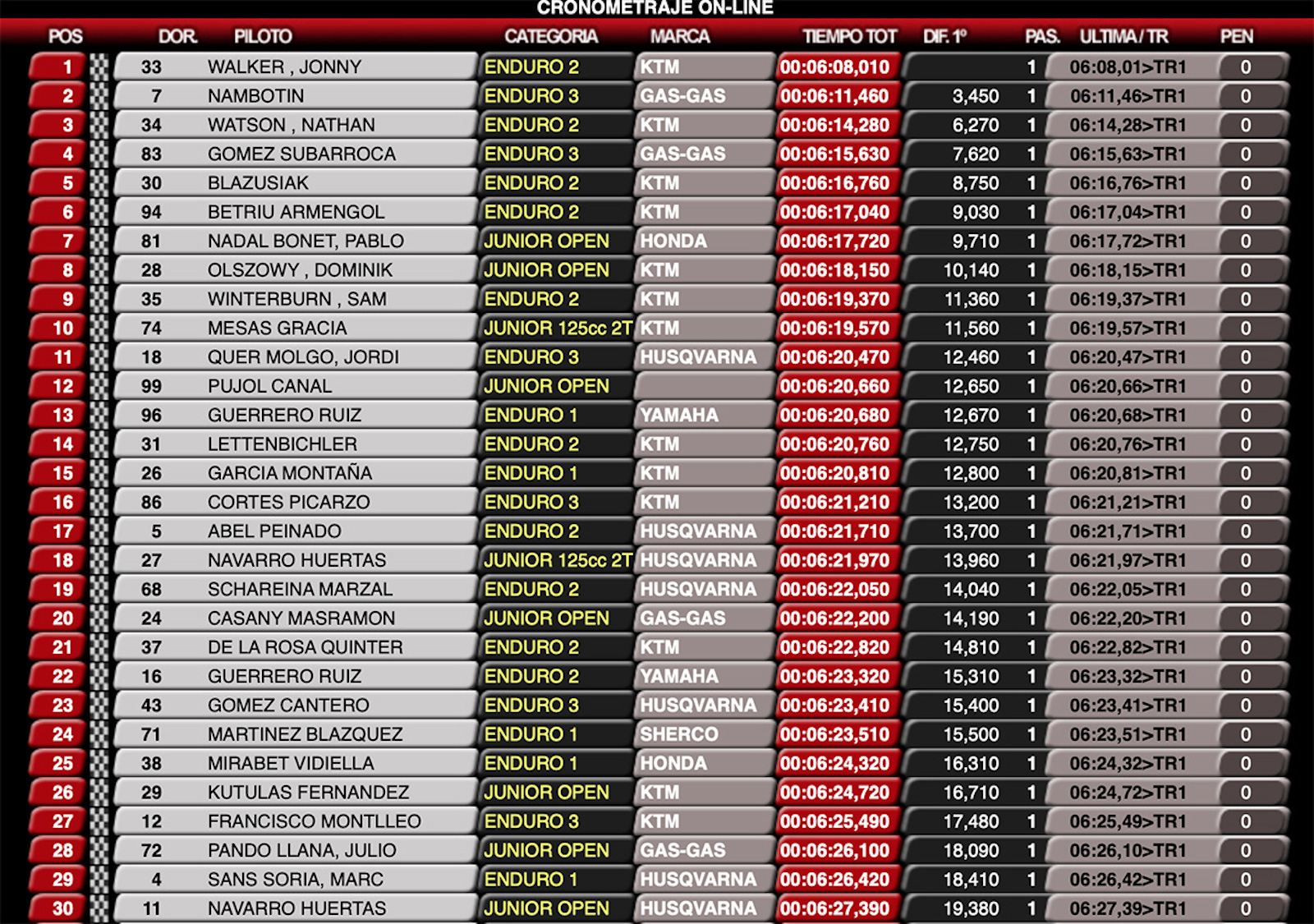 solsona_supertest_results_1