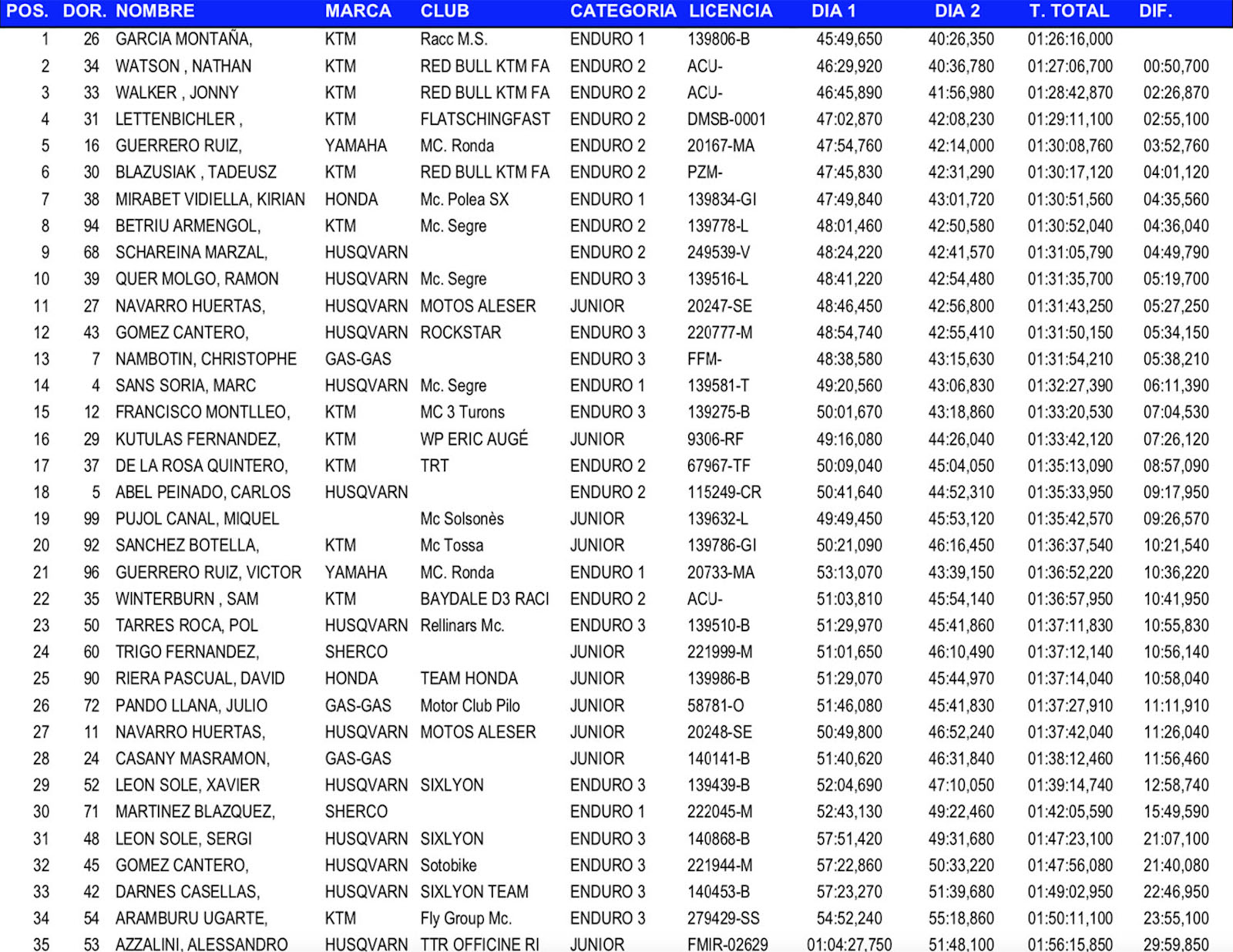 br2_enduro_solsona_2019_overall_results_