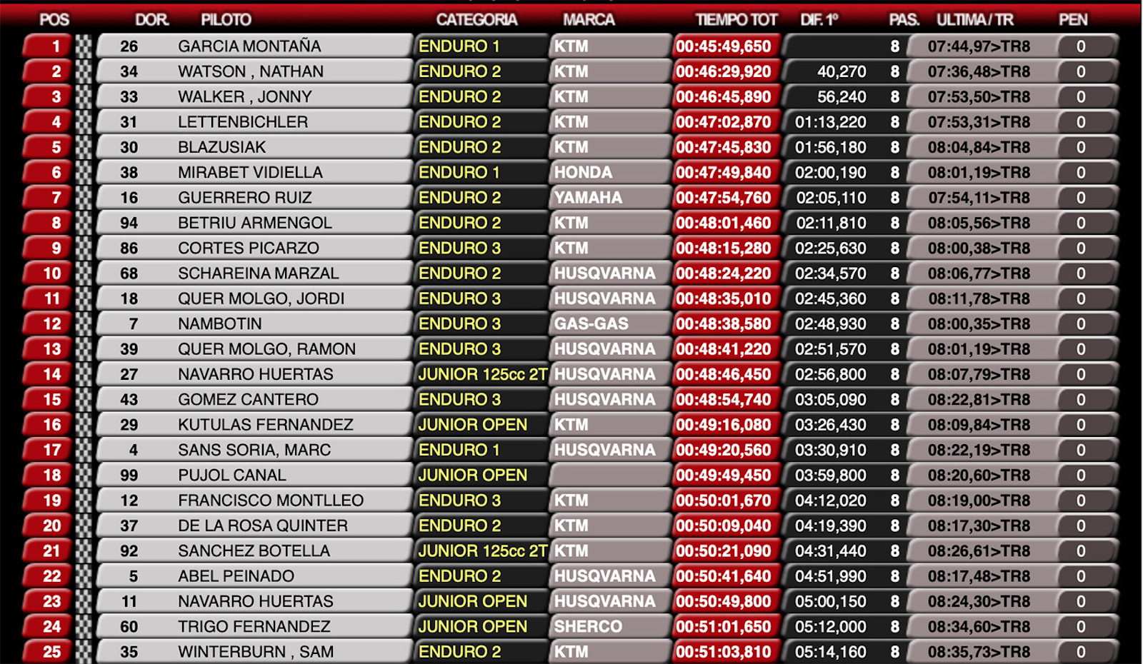 enduro_solsona_results_2019_wess_day1