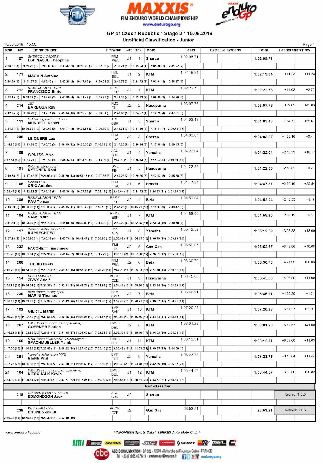 czech_endurogp_day_2_results_junior-1