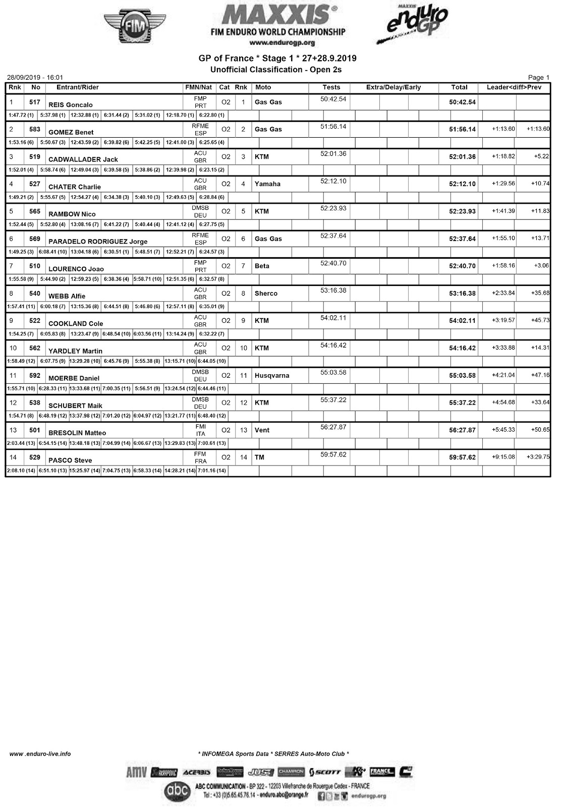 frenchgp_results_2019_day_1_open_2t
