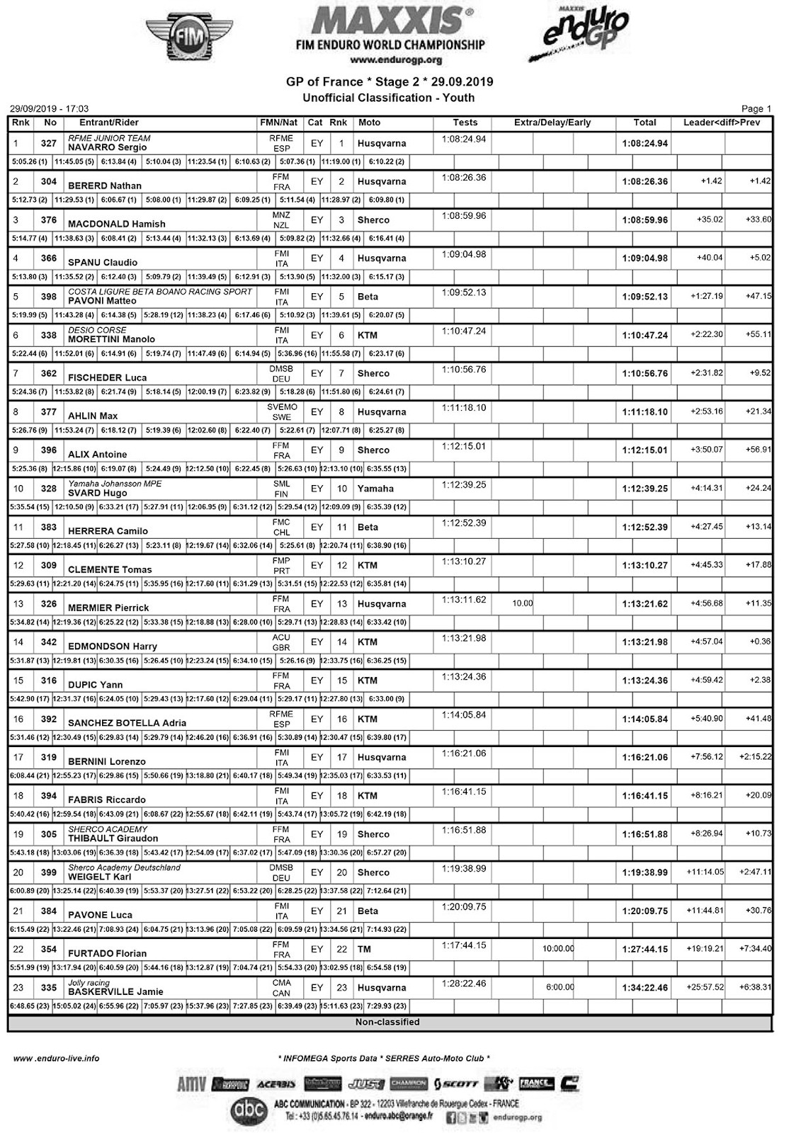 french_endurogp_2019_results_youth-1