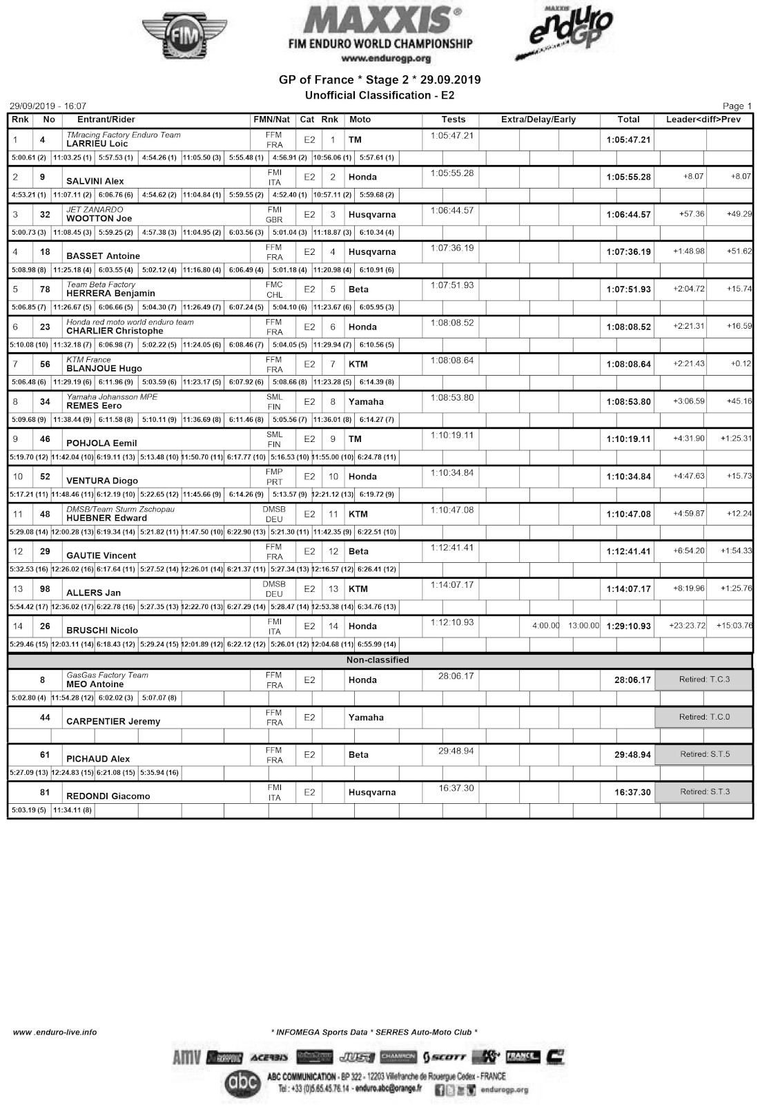 results_endurogp_france_day_2_e2