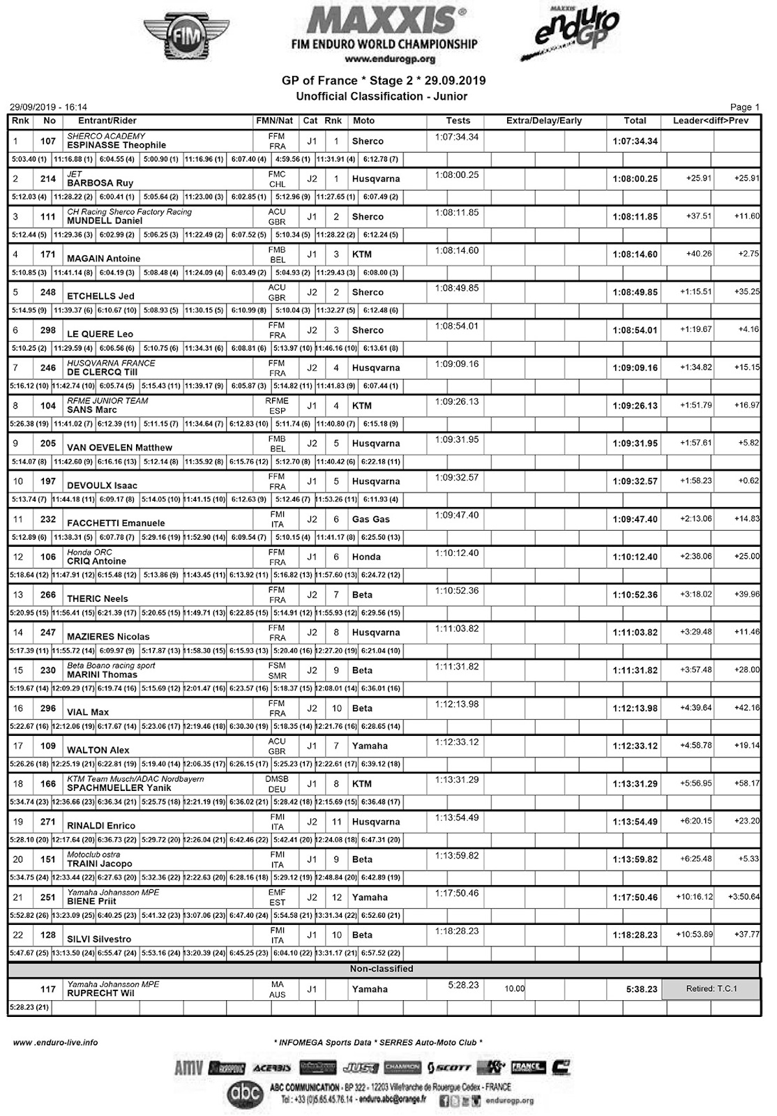 results_endurogp_france_day_2_junior-1