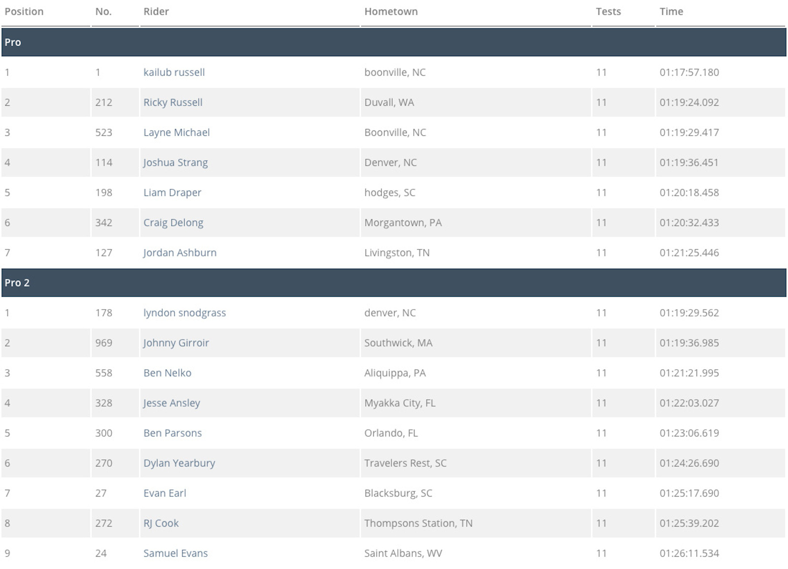 gtr_sprint_enduro_round1_2020_results_