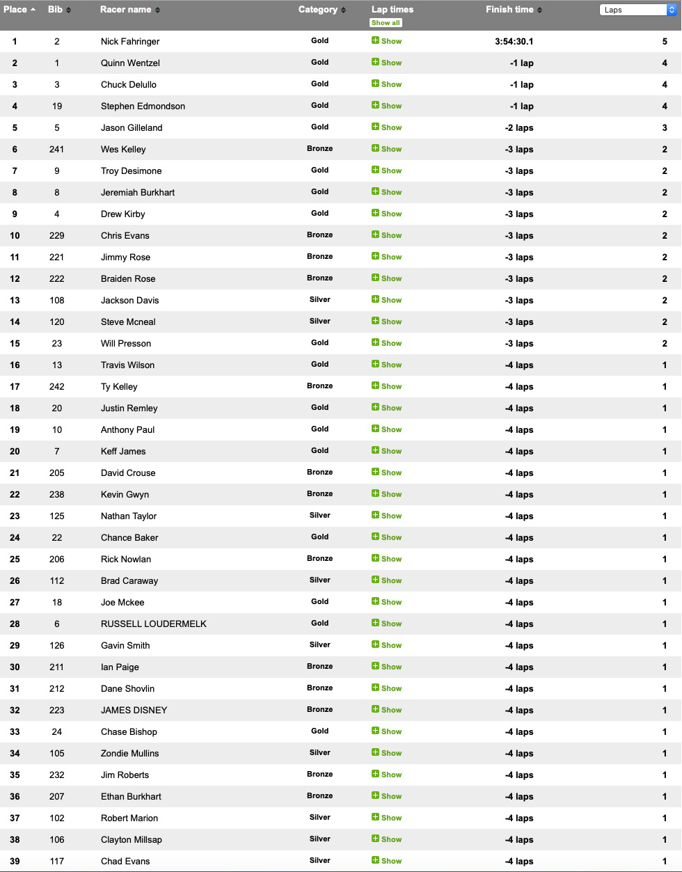 covid_crusher_2020_results_final