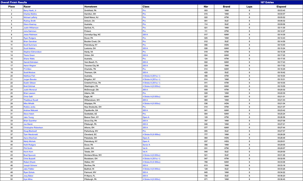 gncc_2005_results_overall_1200