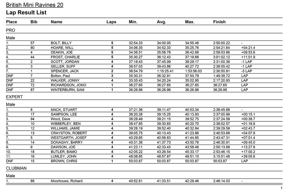 british-extreme-rnd3-2020-results-1