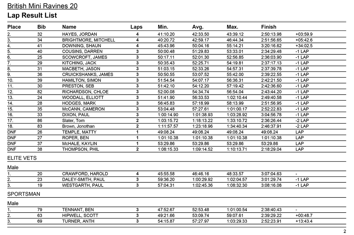 british-extreme-rnd3-2020-results-2