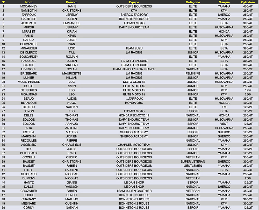 aveyronnaise_classic_french_enduro_2020entry_list_