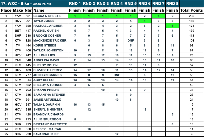 gncc_wxc_championship_rnd8_