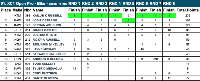 gncc_xc1_championship_rnd8_