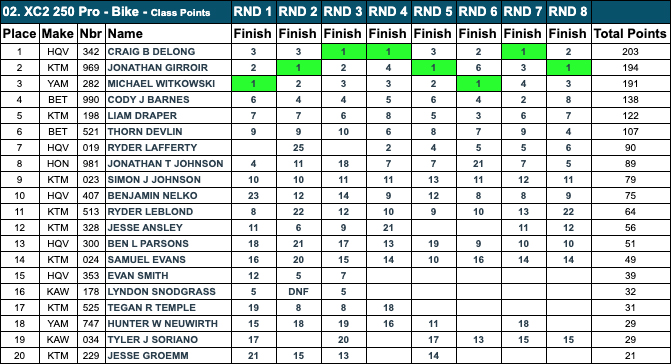 gncc_xc2_championship_rnd8_