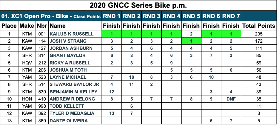 2020-gncc-points-john-penton-xc1-pro