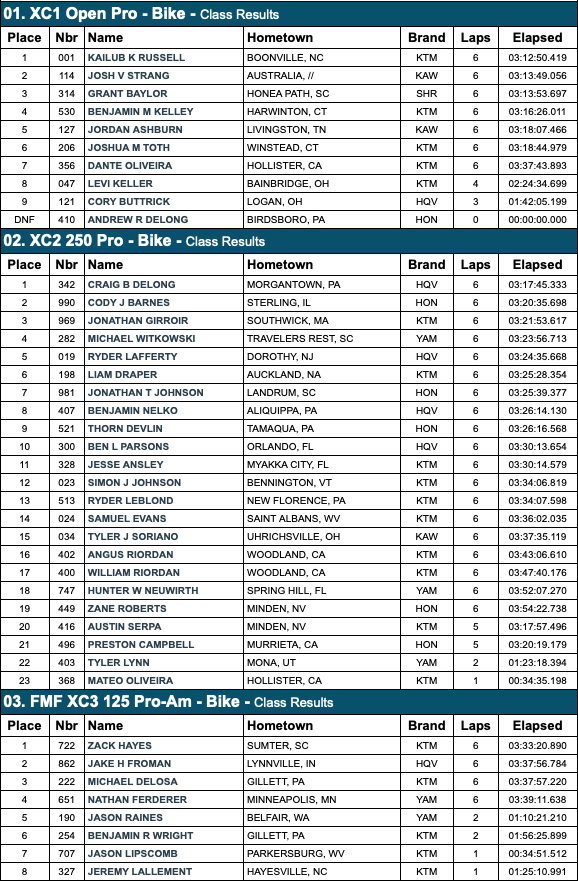 john-penton-gncc-2020-pro-class-results